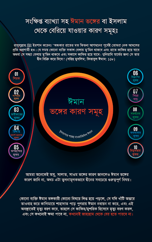 সংক্ষিপ্ত ব্যাখাসহ ঈমান ভঙ্গের কারণ সমূহ PDF বই কভার